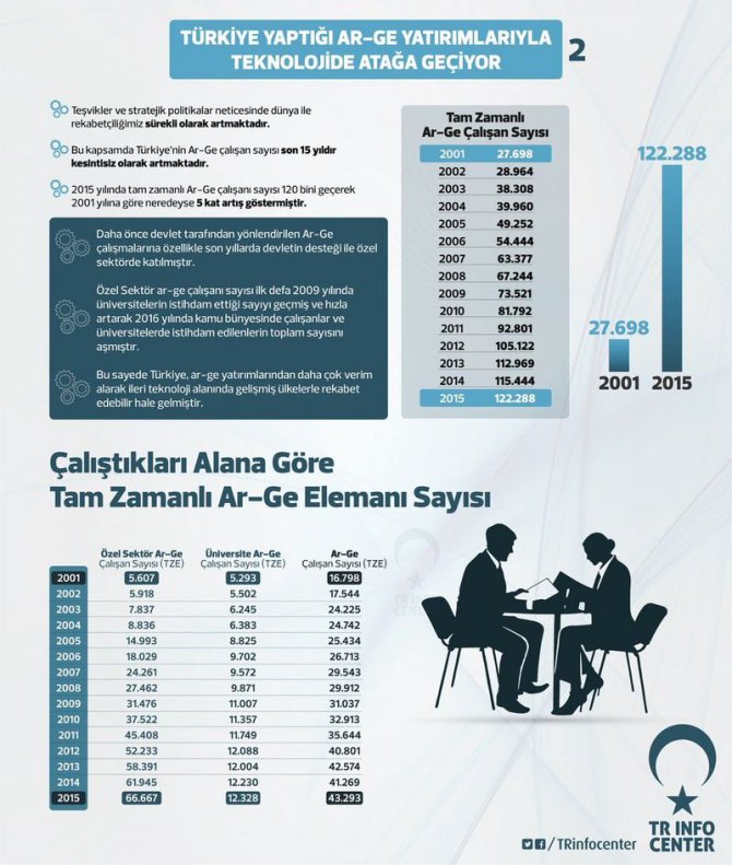 0x0-turkiye-kendi-teknolojisini-uretiyor-1488575076754.jpeg 0x0-turkiye-kendi-teknolojisini-uretiyor-1488575076754.jpeg