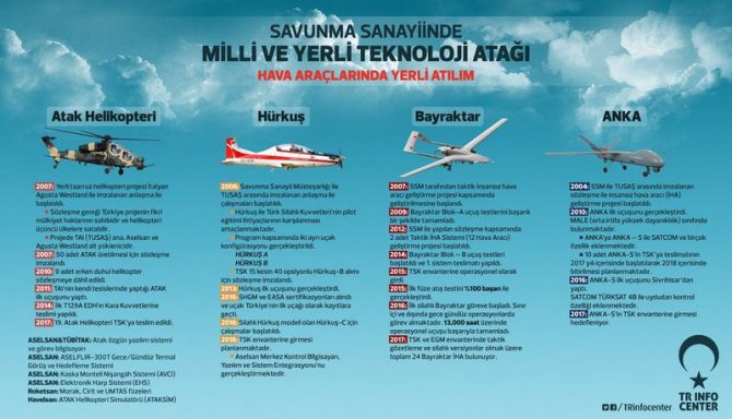 0x0-turkiye-kendi-teknolojisini-uretiyor-1488575077161.jpeg 0x0-turkiye-kendi-teknolojisini-uretiyor-1488575077161.jpeg