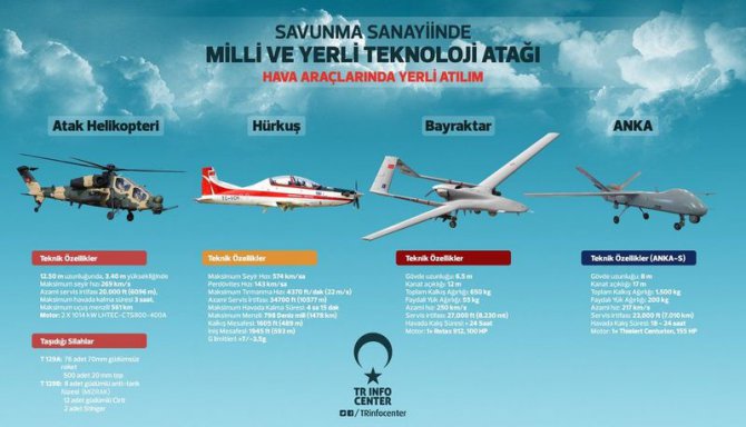 0x0-turkiye-kendi-teknolojisini-uretiyor-1488575082487.jpeg 0x0-turkiye-kendi-teknolojisini-uretiyor-1488575082487.jpeg