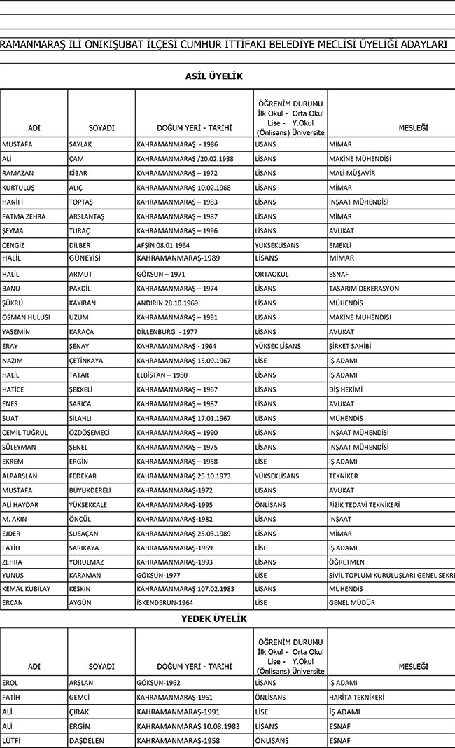 ak-parti-onikisubat-belediye-meclis-uye-listeleri-1.jpg