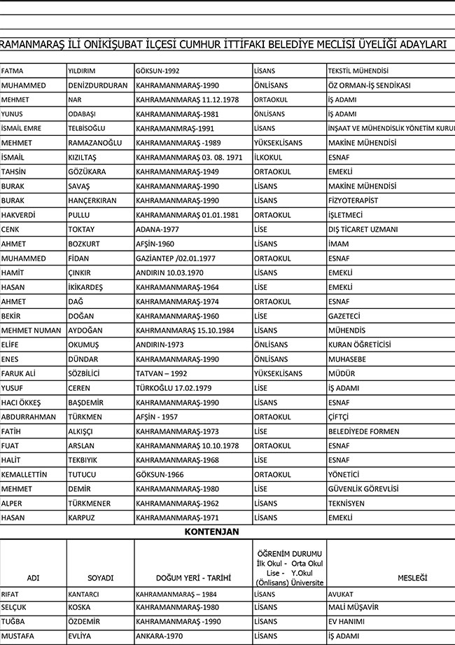 ak-parti-onikisubat-belediye-meclis-uye-listeleri-2.jpg