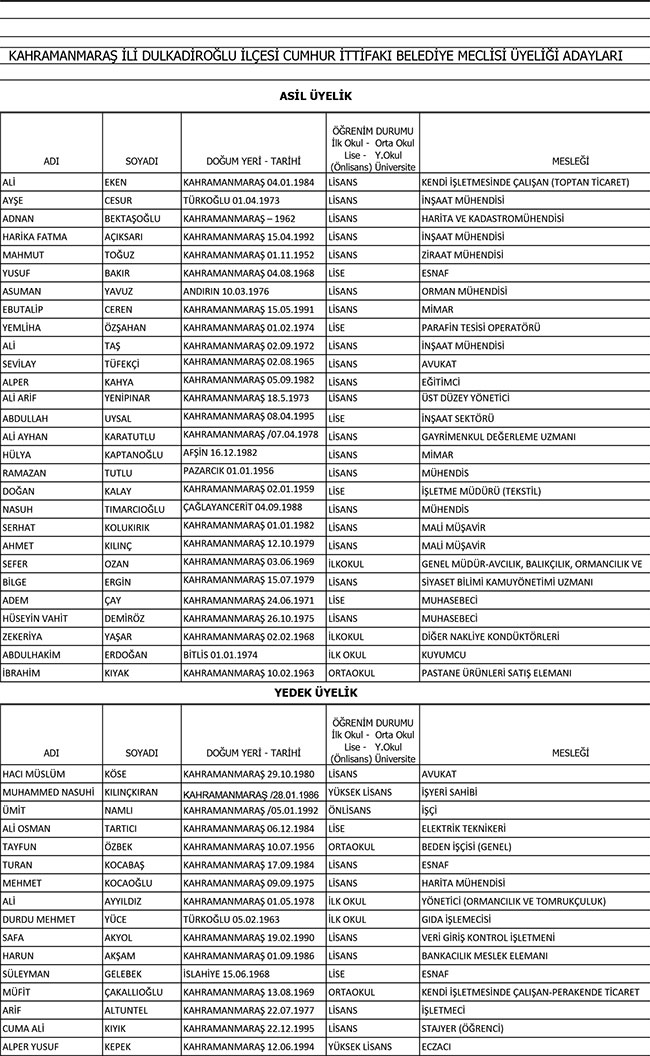dulkadiroglu-belediye-meclis-uyeleri-listesi-1.jpg