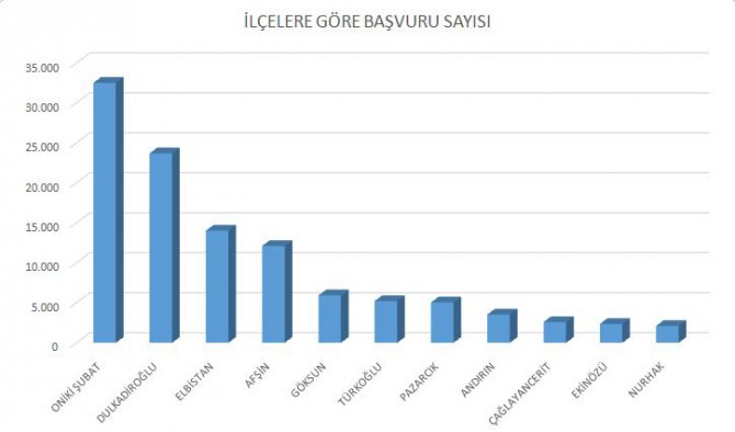 ilcelere-gore-basvuru-sayisi.jpg ilcelere-gore-basvuru-sayisi.jpg