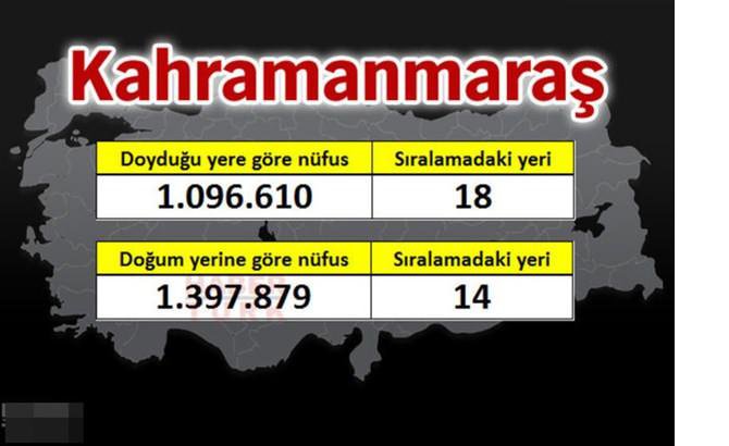 iste_81_ilin_gercek_nufusu_1467625901_168.jpg iste_81_ilin_gercek_nufusu_1467625901_168.jpg