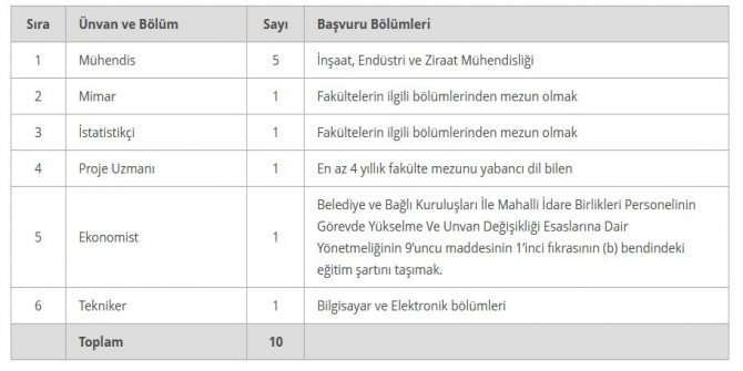 kahramanmaras-buyuksehir-belediyesi-personel-alacak.jpg