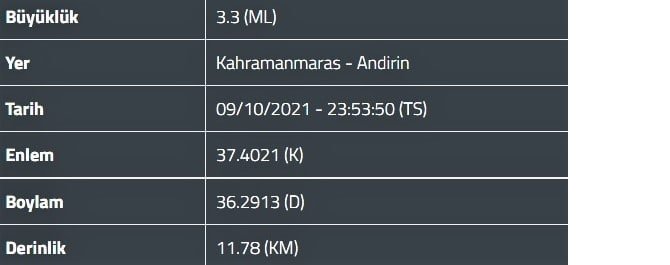 kahramanmarasin-andirin-ilcesinde-3-3-buyuklugunde-deprem-meydana-geldi.jpg