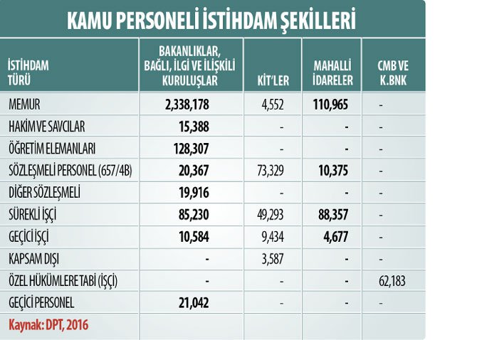 memur-gidiyor-calisan-geliyor-657de-koklu-degisiklik-960c18.jpeg memur-gidiyor-calisan-geliyor-657de-koklu-degisiklik-960c18.jpeg