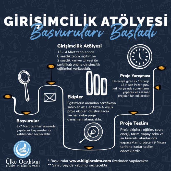 ulku-ocaklarindan-girisimcilik-atolyesi-projesi.jpg